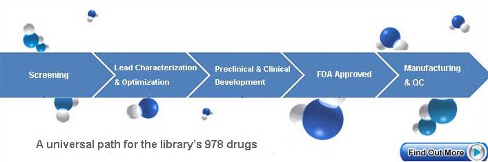FDA-approved Drug Library